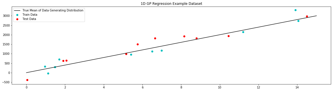 non-zero-prior-mean-for-gaussian-process-regression-squidward